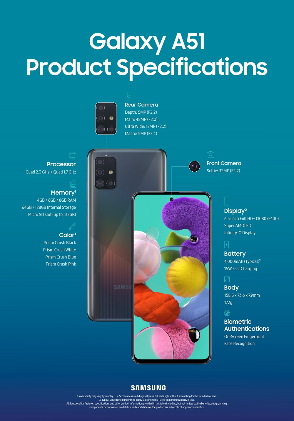 Samsung lansează noile smartphone-uri Galaxy A71 și Galaxy A51, cu patru camere foto și o baterie mare
