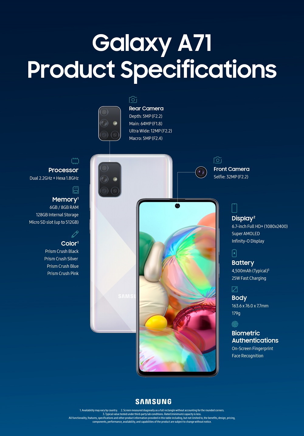 Samsung lansează noile smartphone-uri Galaxy A71 și Galaxy A51, cu patru camere foto și o baterie mare