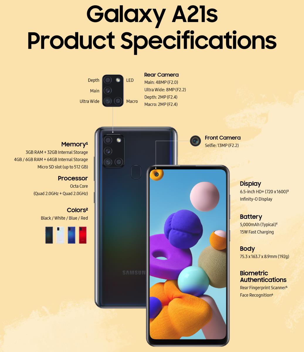 Samsung lansează Galaxy A21s cu un ecran Infinity-O și o cameră foto quad-specs